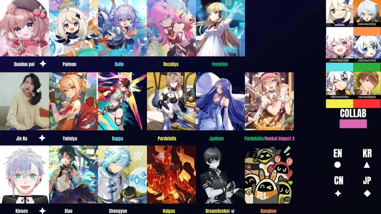 A Guide to Voice Actors & Voice Lines of Genshin Impact Characters