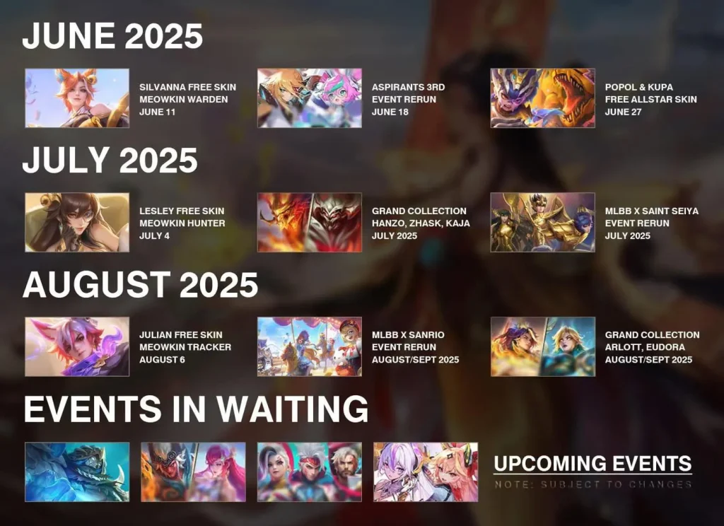 Key Game Events by Mobile Legends: Bang Bang in August 2025