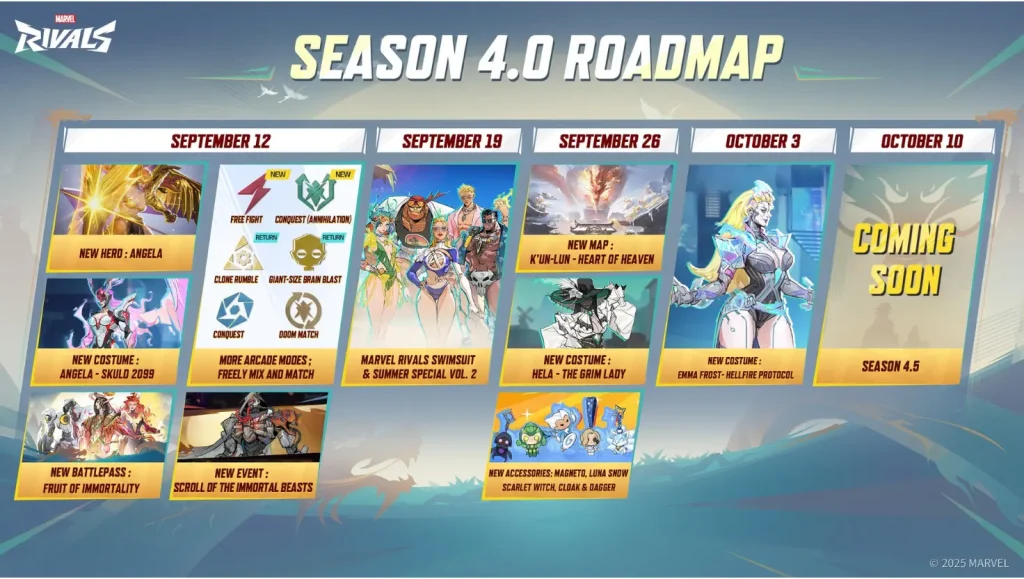 Season 4 Battle Pass Guide: Rewards, Unlocks, and Progression Tips