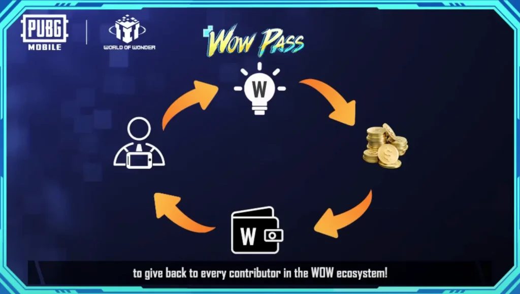 How to Claim PUBG Mobile WOW Pass Discounts & Special Top-Up Offers